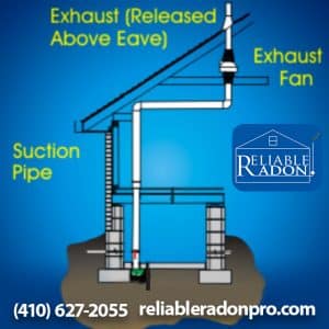 radon pipe mitigation system